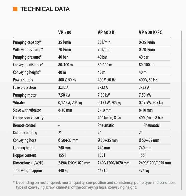 POMPA DE TENCUIALA TRADITIONALA TENCUITOR.RO 380V