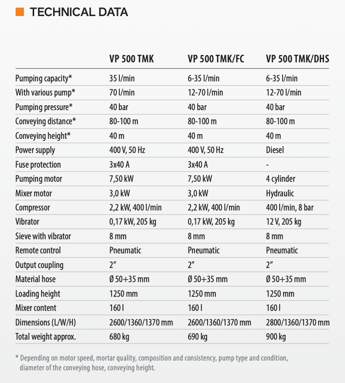 POMPA TENCIUIALA TRADITIONALA CU MALAXOR TENCUITOR.RO 380V